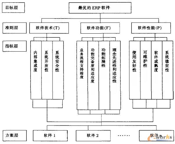 中小企業ERP產品選購指南 以拓步ERP為例，避開常見誤區